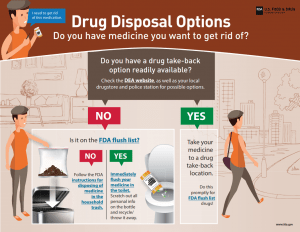 Drug disposal options infographic